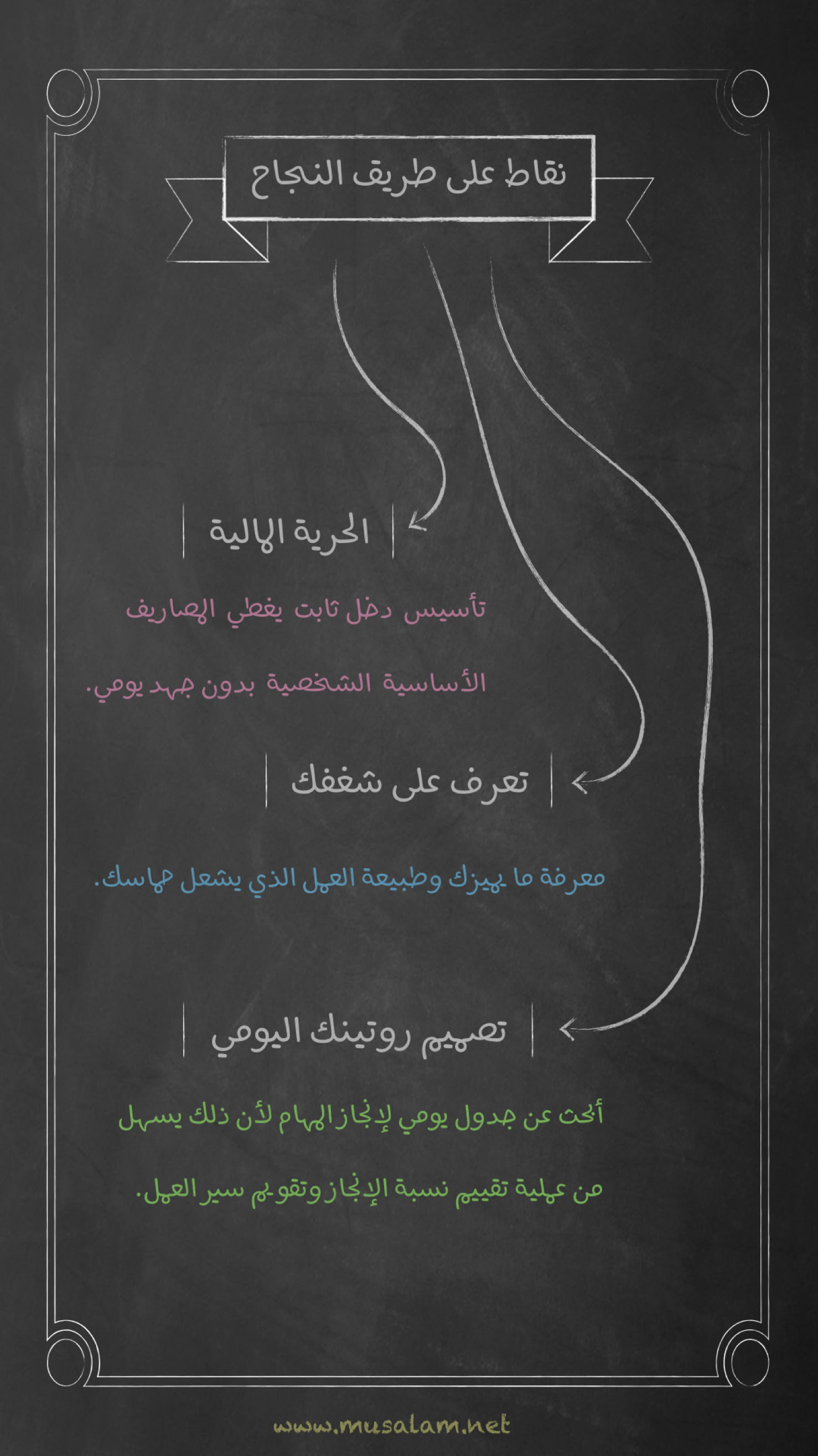 طباشير : عودة السبورة العتيقة بمحتوى جديد -نقاط على طريق النجاح